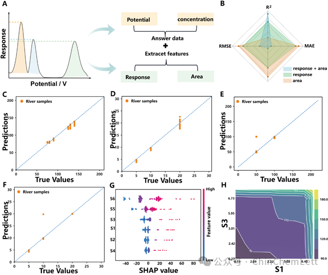 【CCL文章推荐】激光诱导石墨烯智能传感器用于儿茶酚异构体的多重探测
