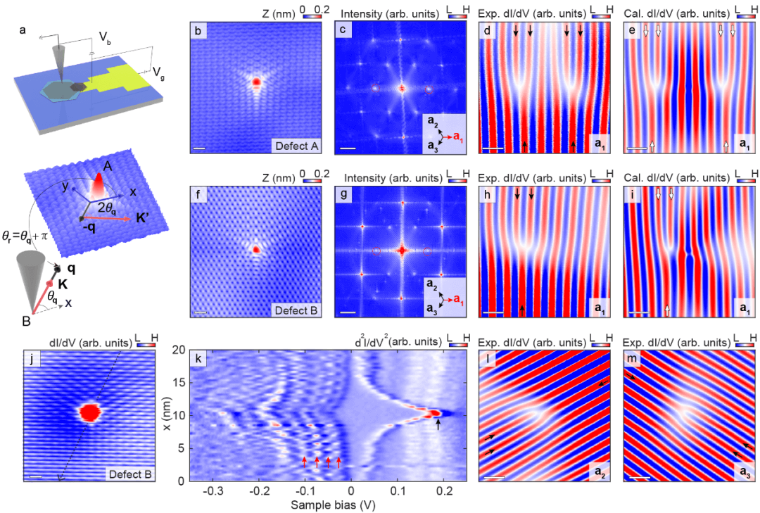 【Nat. Commun.】石墨烯中轨道角动量耦合引起的单个波前条纹的直接观测