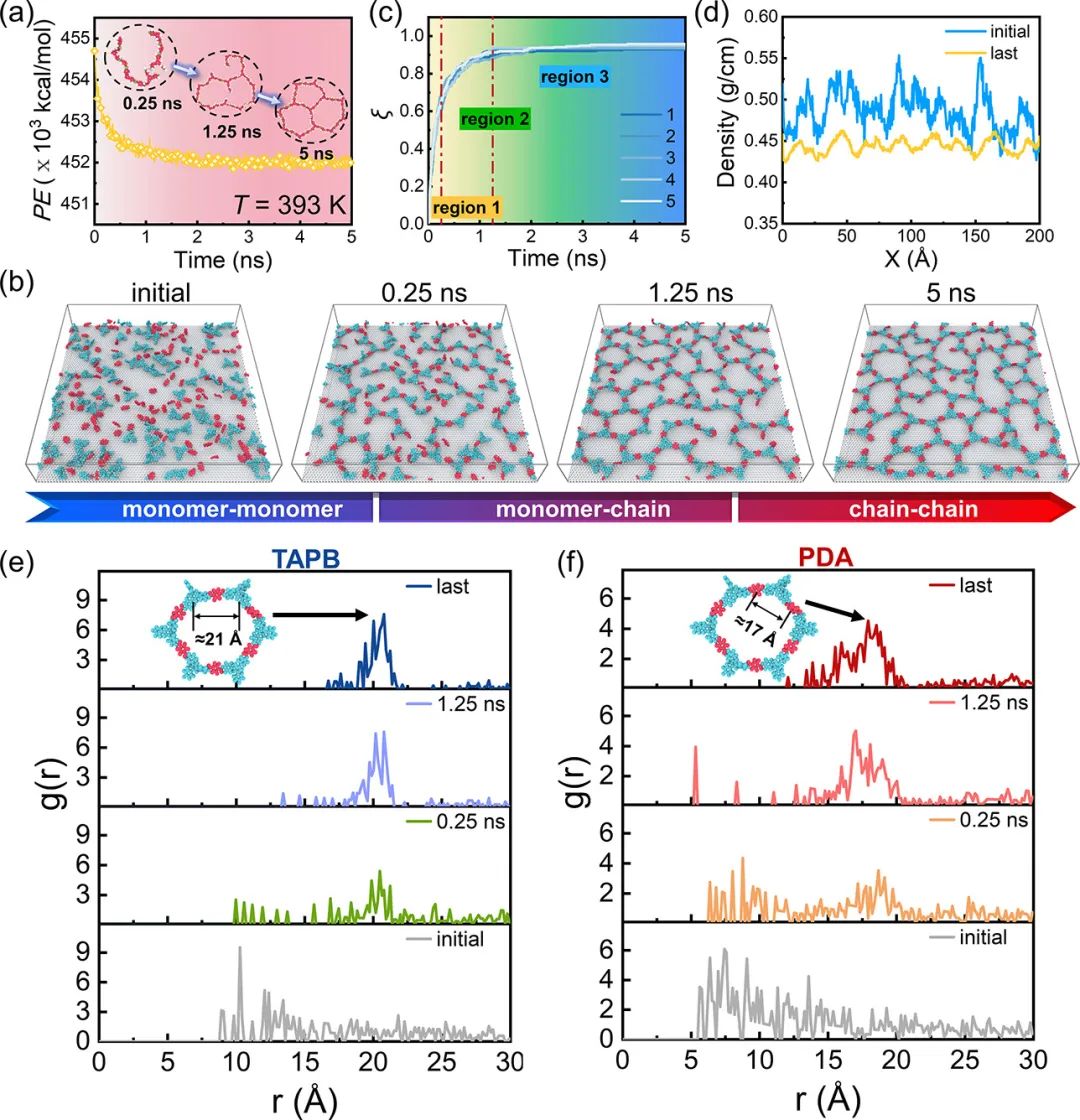 ACS Nano：石墨烯表面2D-COFs生长机制的动态研究