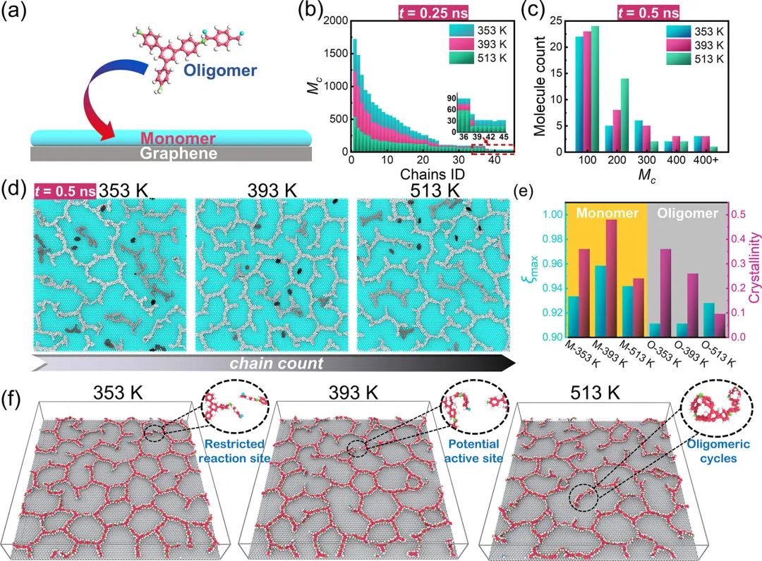 ACS Nano：石墨烯表面2D-COFs生长机制的动态研究