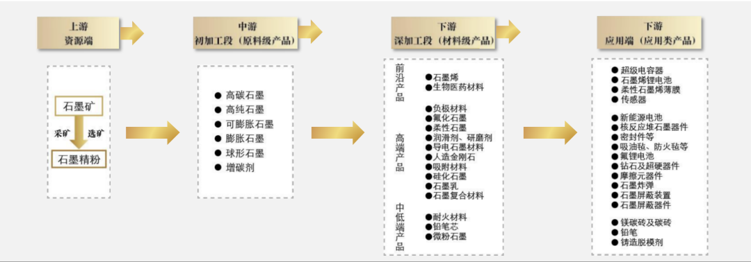 山东临沂市委书记任刚调研中鸿控股石墨烯产业园项目建设工作