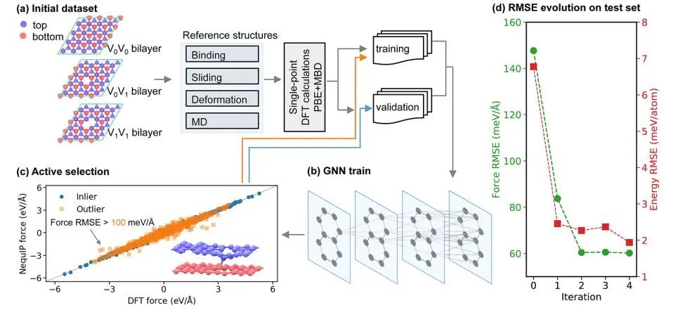 ACS Nano：层间键合对石墨烯超润滑的影响
