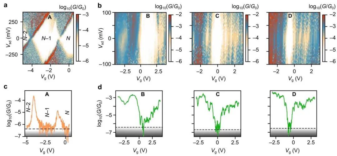 《Angew》：电极连接控制单分子晶体管的传输机制