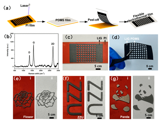 郑州大学《Langmuir》：柔性网格石墨烯电热薄膜，用于管道/机翼去冰等