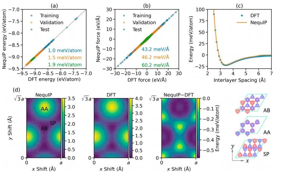 ACS Nano：层间键合对石墨烯超润滑的影响