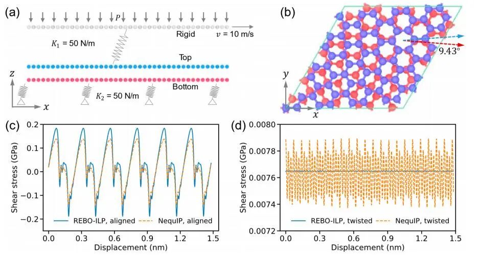 ACS Nano：层间键合对石墨烯超润滑的影响