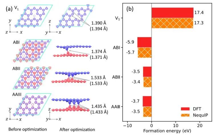 ACS Nano：层间键合对石墨烯超润滑的影响