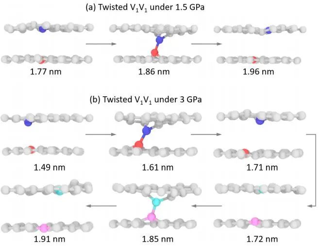 ACS Nano：层间键合对石墨烯超润滑的影响