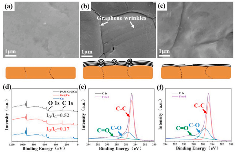 【石墨烯复合材料】等离子球磨技术改善原位生长石墨烯/铜复合材料的机械和电性能