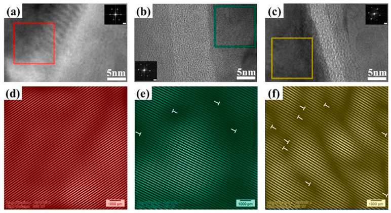 【石墨烯复合材料】等离子球磨技术改善原位生长石墨烯/铜复合材料的机械和电性能