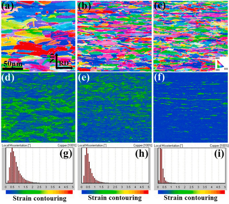 【石墨烯复合材料】等离子球磨技术改善原位生长石墨烯/铜复合材料的机械和电性能
