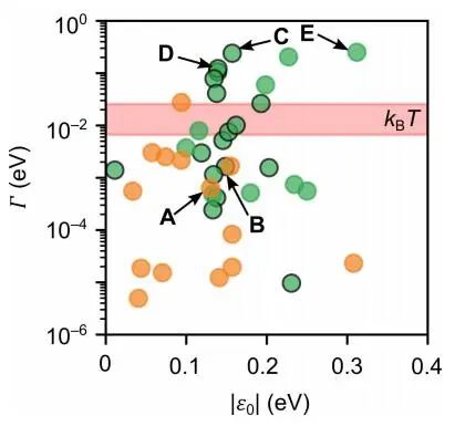 《Angew》：电极连接控制单分子晶体管的传输机制