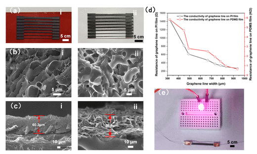 郑州大学《Langmuir》：柔性网格石墨烯电热薄膜，用于管道/机翼去冰等