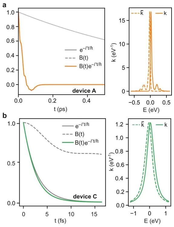 《Angew》：电极连接控制单分子晶体管的传输机制