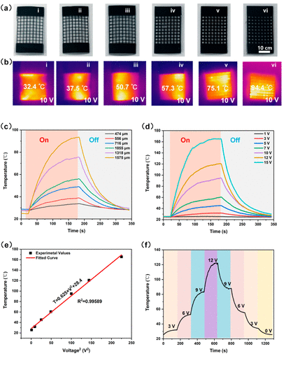 郑州大学《Langmuir》：柔性网格石墨烯电热薄膜，用于管道/机翼去冰等