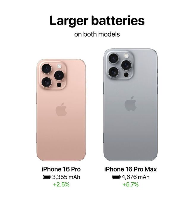 iPhone 16全系几十处升级，这次买吗？
