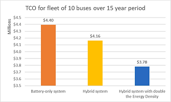 混合动力技术--上车！案例研究：成本效益分析--超级电容器的经济性