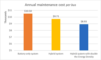 混合动力技术--上车！案例研究：成本效益分析--超级电容器的经济性