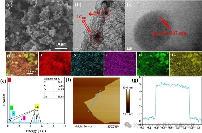 文献速递|华东理工大学SPT:LaCO3OH与N、S共掺石墨烯对过硫酸盐的活化作用，用于降解左氧氟沙星