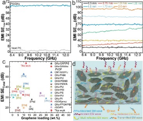 上海交通大学赵亚平Small Methods：超临界二氧化碳球磨剥离批量化制备大尺寸超薄二维材料