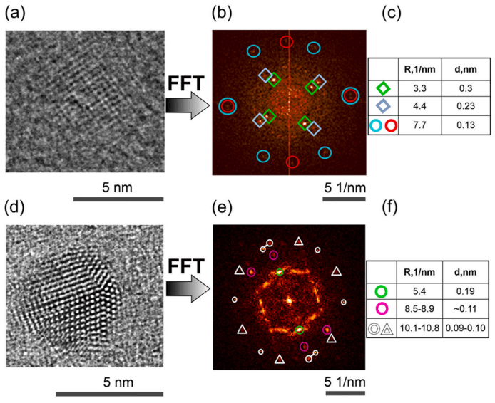 重大突破！石墨烯-纳米金刚石复合材料！