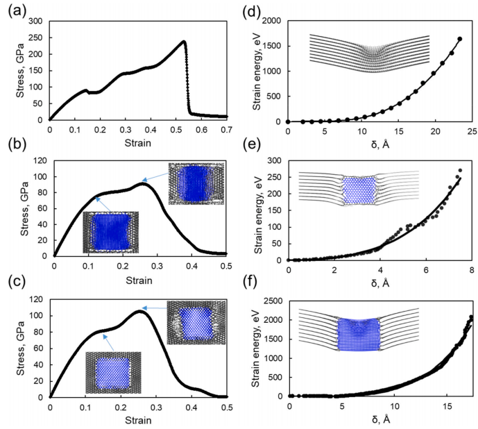 重大突破！石墨烯-纳米金刚石复合材料！