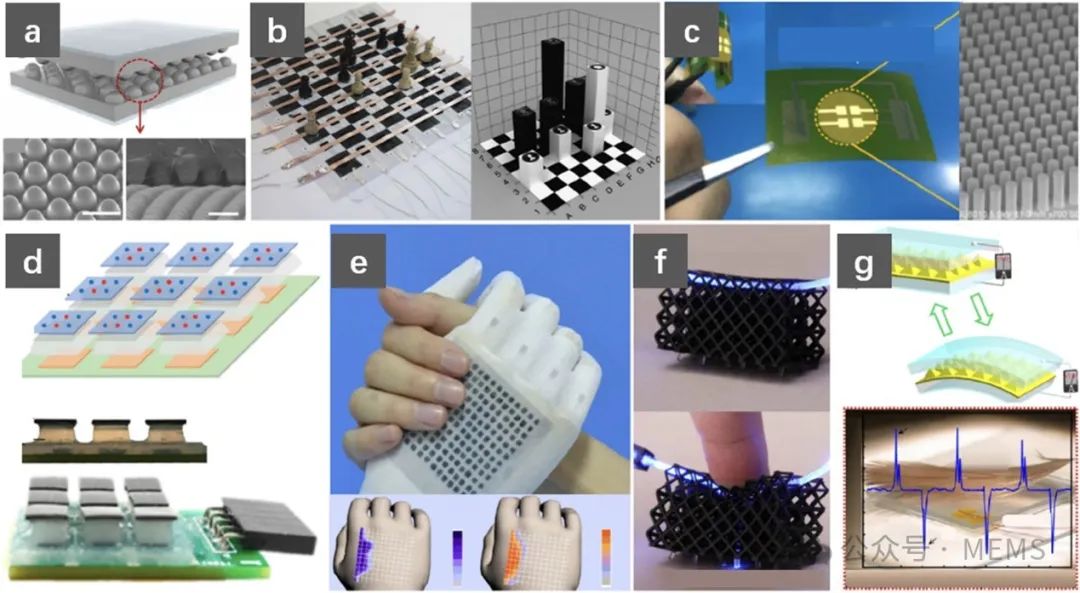 主动电子皮肤：实现环境触觉交互的理想界面