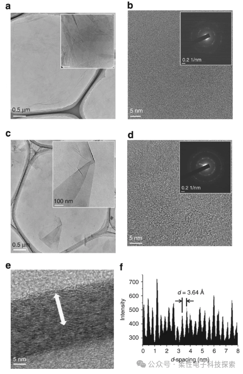 【Nature communications】探索新途径：化学石墨化还原氧化石墨烯的研究与应用