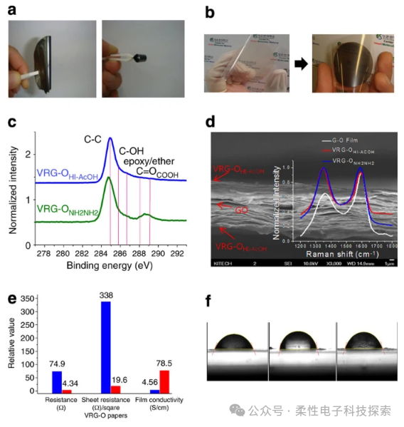 【Nature communications】探索新途径：化学石墨化还原氧化石墨烯的研究与应用