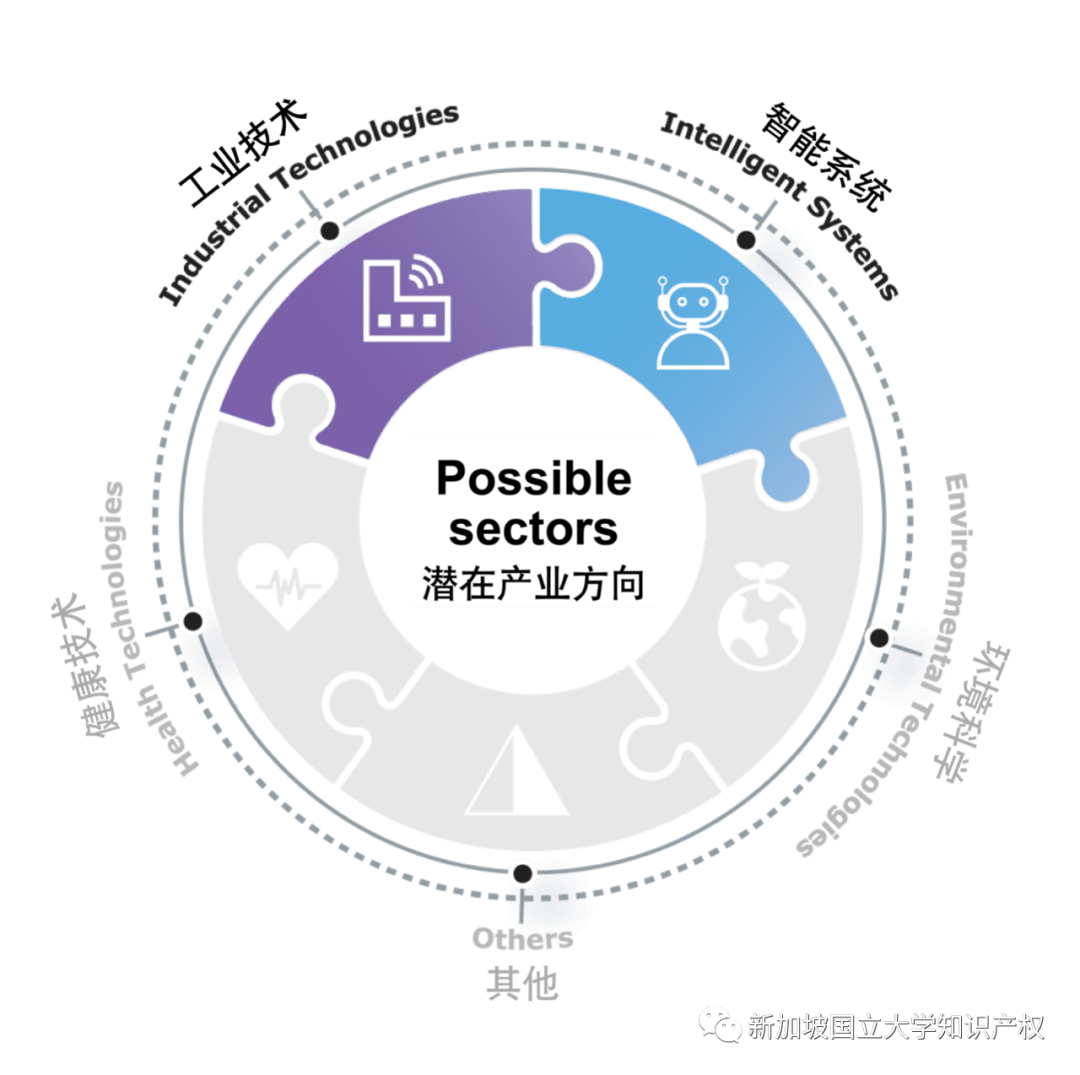 新加坡国立大学专利技术说明：用于纳米级电子器件的非破坏性石墨烯掺杂物