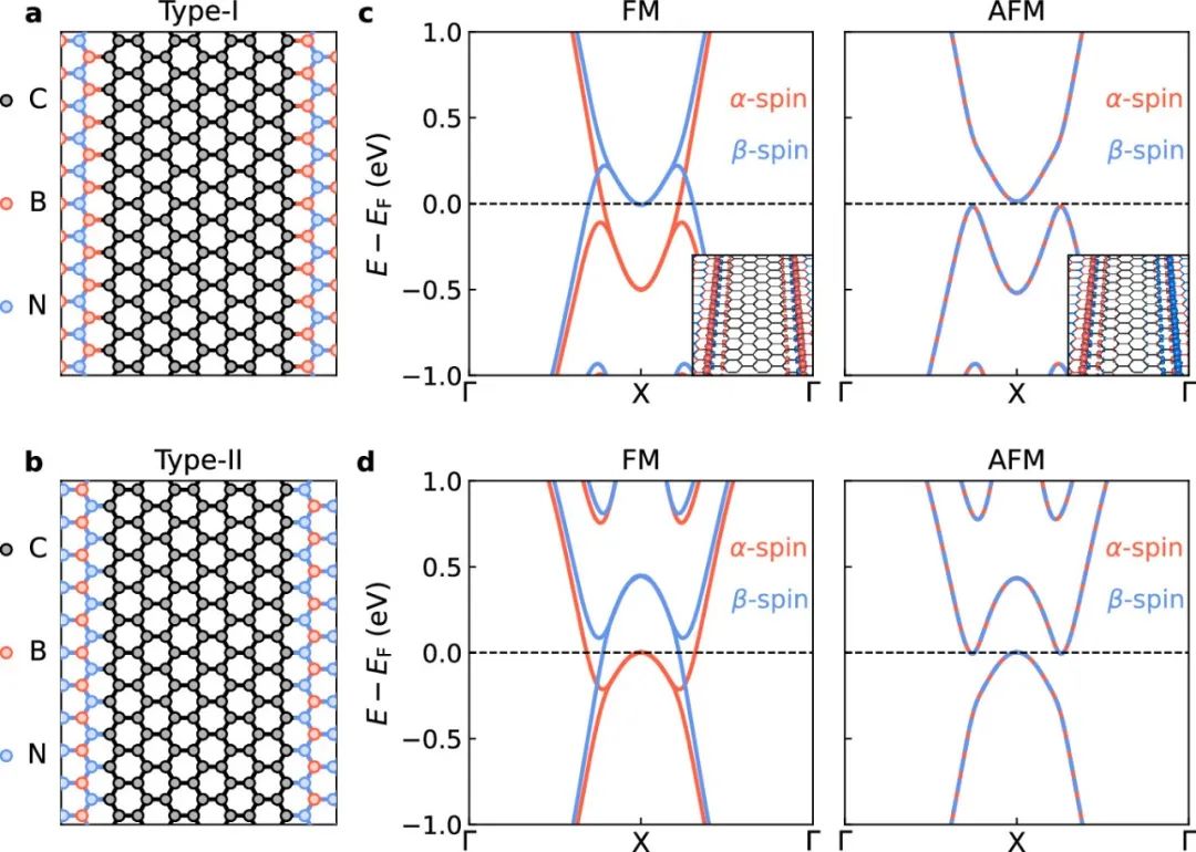 (纯计算)哈佛大学Nano Lett.: 锯齿形石墨烯纳米带/六方氮化硼异质结的一维磁传导通道