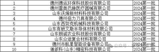 喜报！山东沃烯新材料科技有限公司认定为“山东省创新型中小企业”