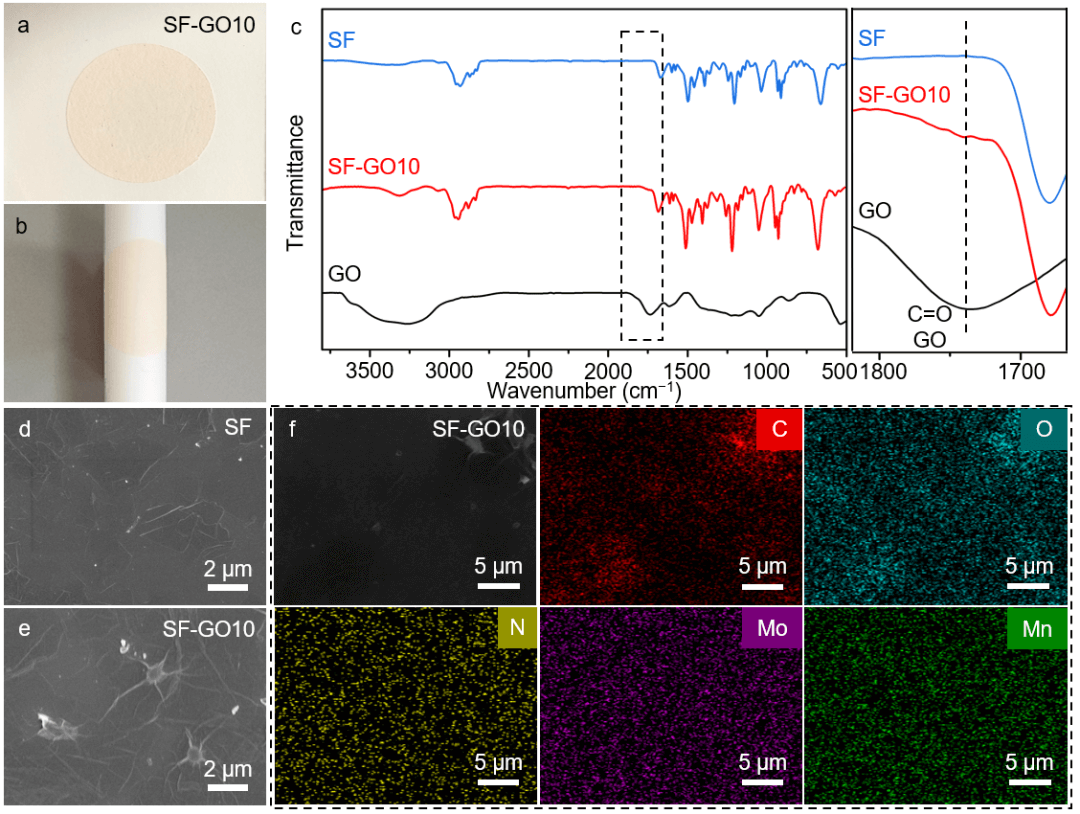 物理化学学报 | 吉林大学吴立新教授团队：氧化石墨烯辅助的超分子骨架膜用于水包油型纳米乳液的高效分离