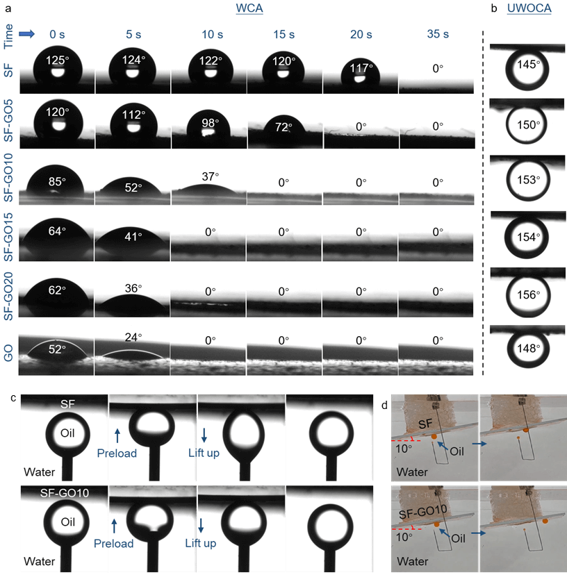 物理化学学报 | 吉林大学吴立新教授团队：氧化石墨烯辅助的超分子骨架膜用于水包油型纳米乳液的高效分离