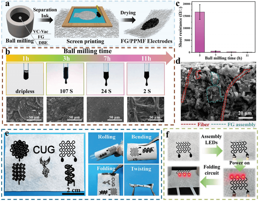 【Adv. Sci.】基于闪蒸石墨烯多孔组装体的仿生柔性电极