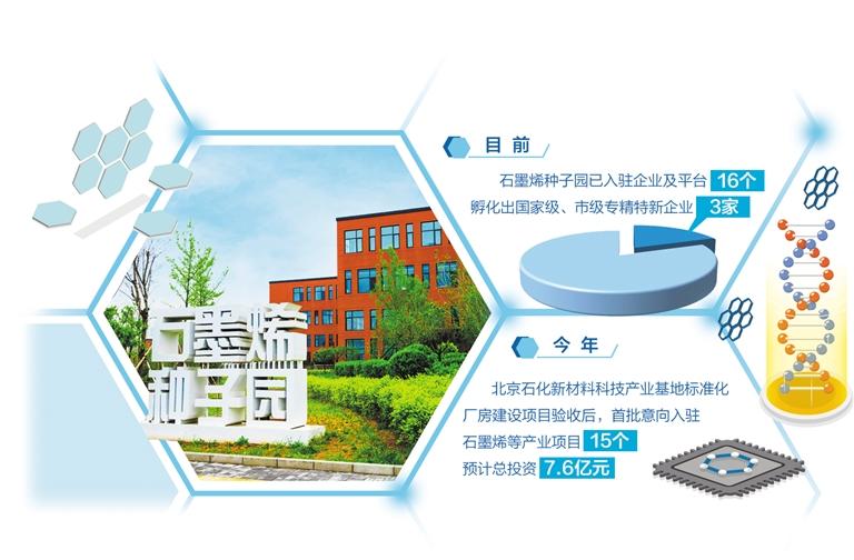 新材料牵起京津冀协同创新链