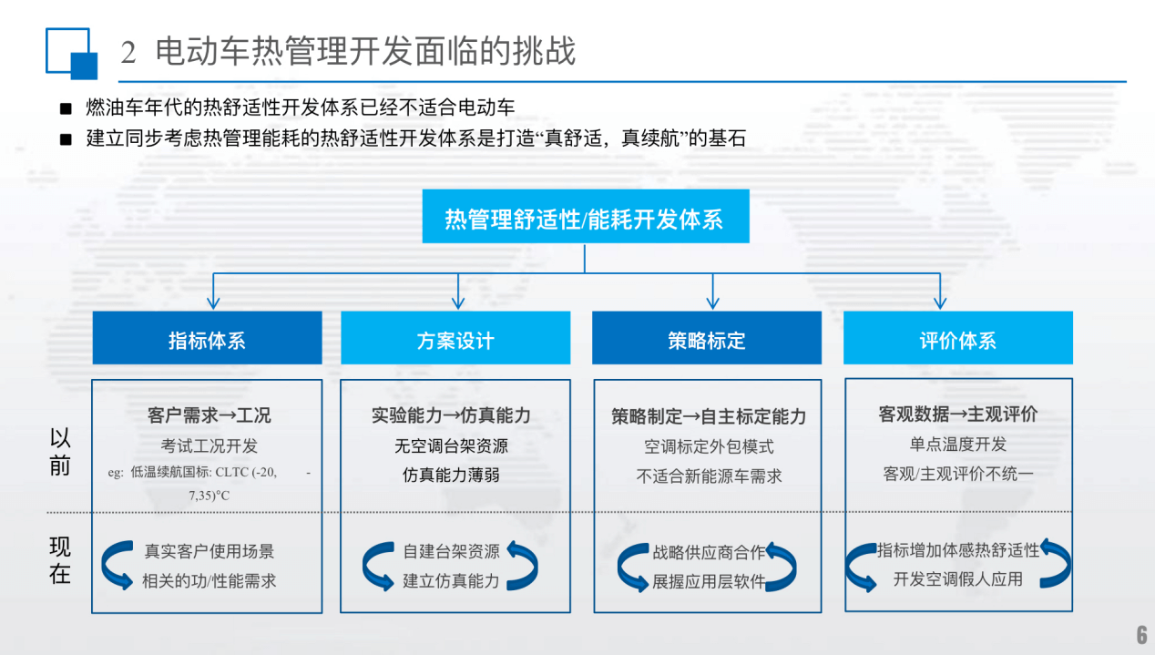 北汽研究总院：电动车热舒适性与空调节能技术