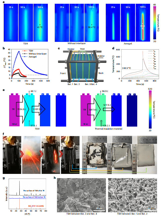 清华/浙大合作，石墨烯，Nature Energy！