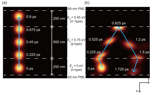 韩国浦项科技大学ACS Appl. Electr. Mater.通过机器学习优化的石墨烯射频场效应晶体管性能提升研究