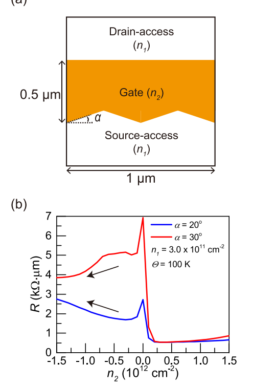 韩国浦项科技大学ACS Appl. Electr. Mater.通过机器学习优化的石墨烯射频场效应晶体管性能提升研究