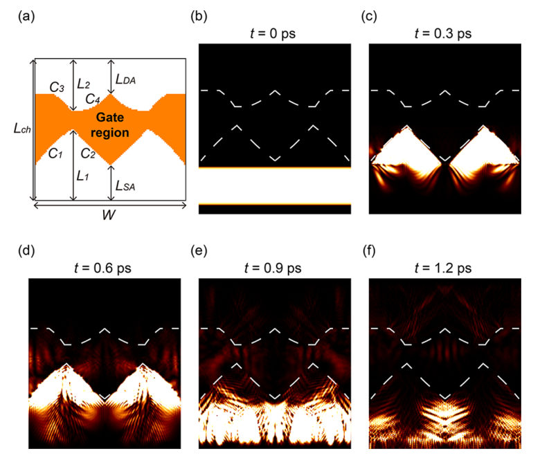 韩国浦项科技大学ACS Appl. Electr. Mater.通过机器学习优化的石墨烯射频场效应晶体管性能提升研究
