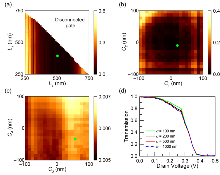 韩国浦项科技大学ACS Appl. Electr. Mater.通过机器学习优化的石墨烯射频场效应晶体管性能提升研究