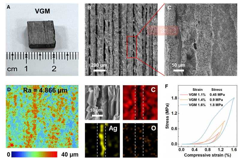 提高2.44倍，垂直石墨烯结构散热新突破！