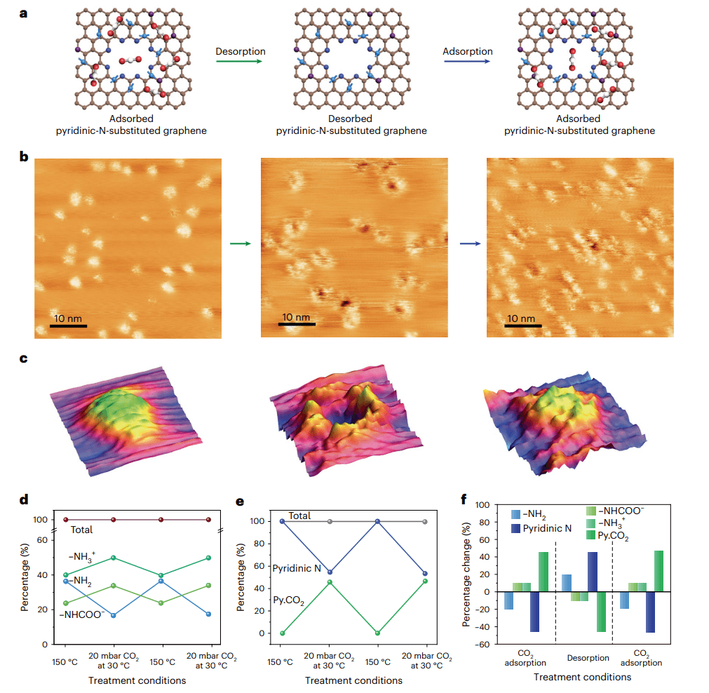 研究进展：石墨烯-多孔材料 | Nature Energy
