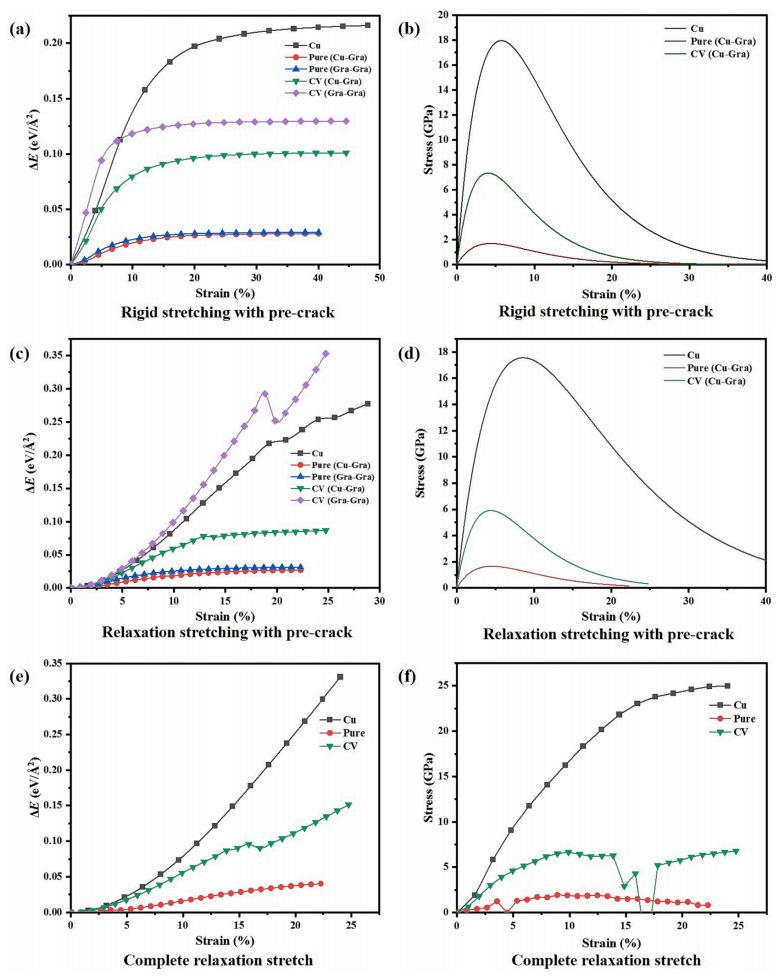 缺陷诱导双层石墨烯-铜原子杂化体及其对石墨烯增强铜基复合材料力学性能的影响