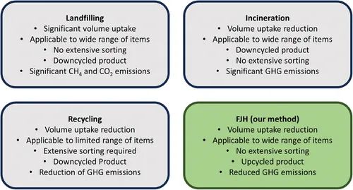 Small: 废物再生石墨烯——FJH技术开启废物价值重塑