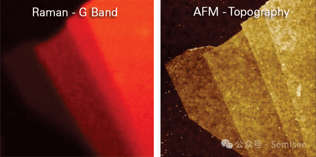 如何判定二维材料的层数