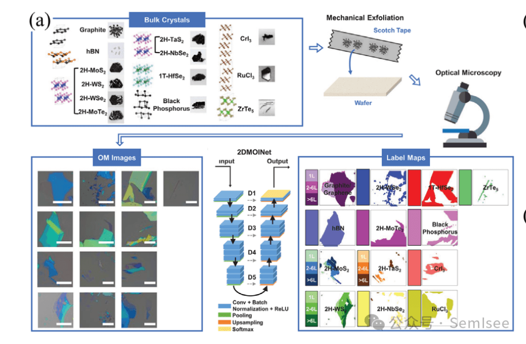 如何判定二维材料的层数