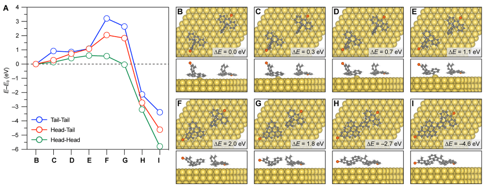 加州大学JACS：[3]三角烯石墨烯纳米带的表面区域选择性合成！