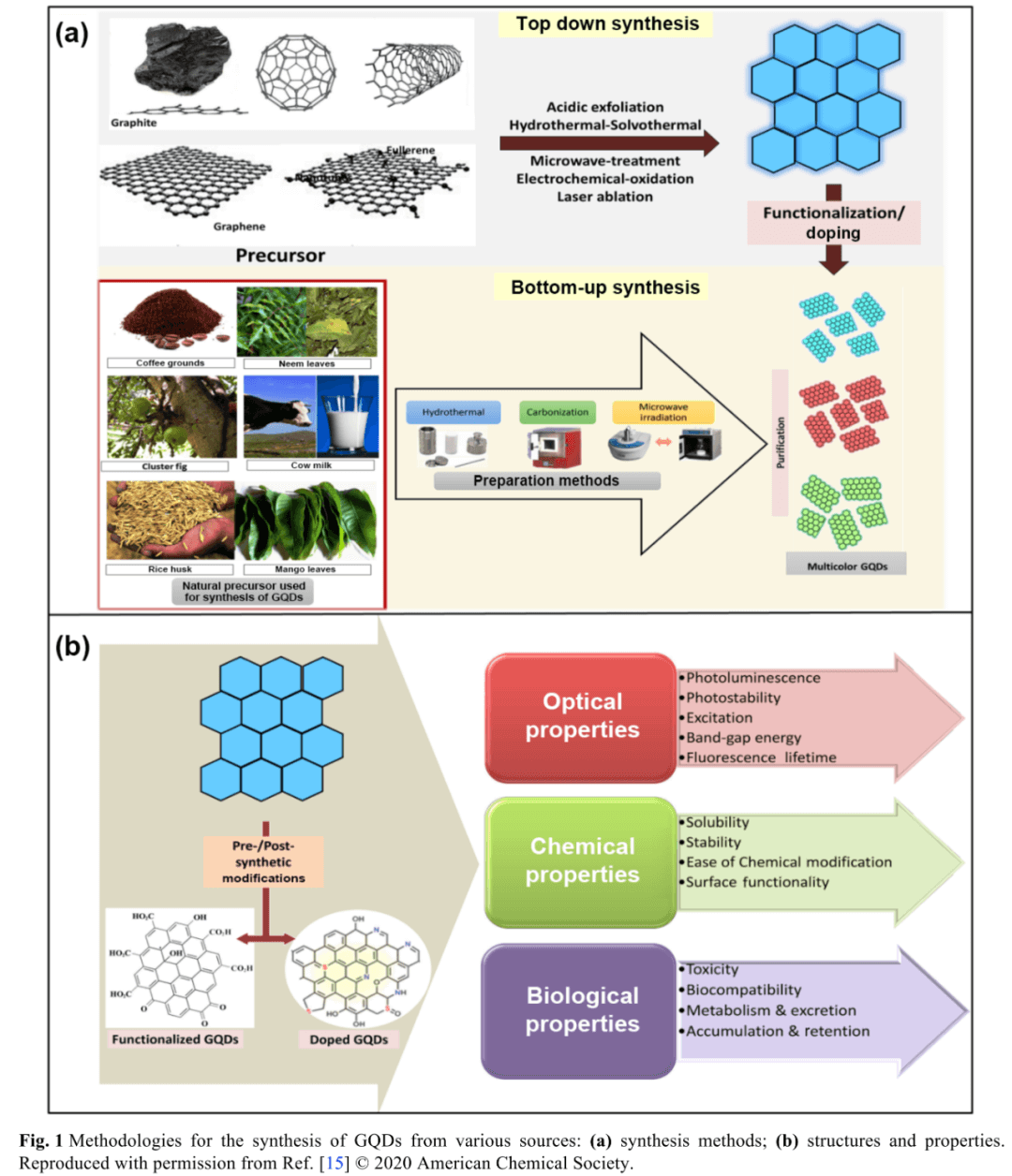 石墨烯量子点在癌症治疗中的新兴应用